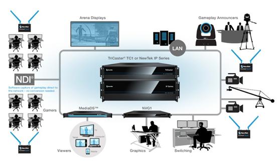 什么是NDI，NDI协议传输有什么优势？