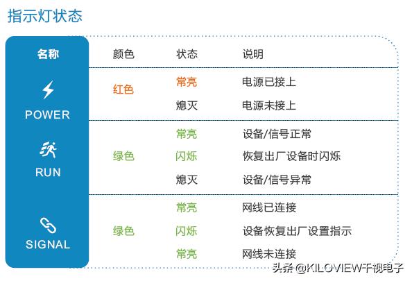 无线HDMI直播视频编码器入门手册