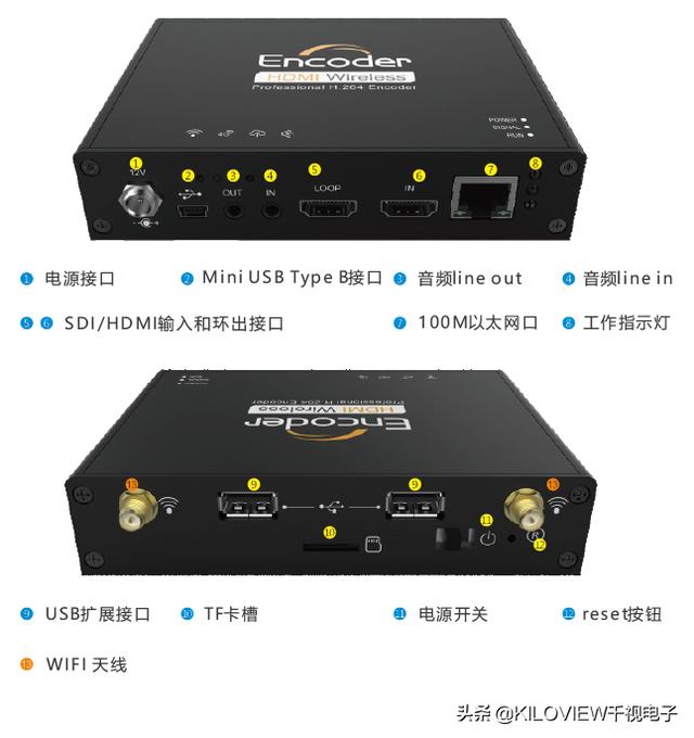 无线HDMI直播视频编码器入门手册