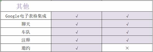 开源ERP,Odoo的企业版和社区版有何区别