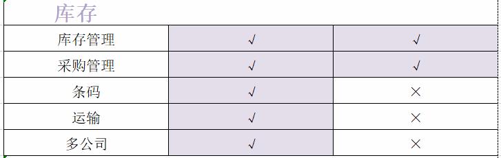 开源ERP,Odoo的企业版和社区版有何区别
