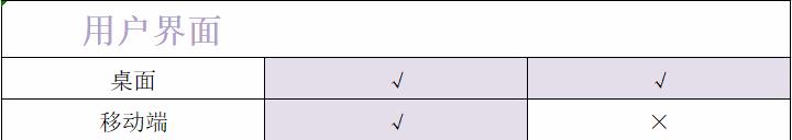 开源ERP,Odoo的企业版和社区版有何区别
