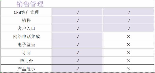 开源ERP,Odoo的企业版和社区版有何区别