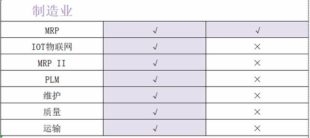 开源ERP,Odoo的企业版和社区版有何区别
