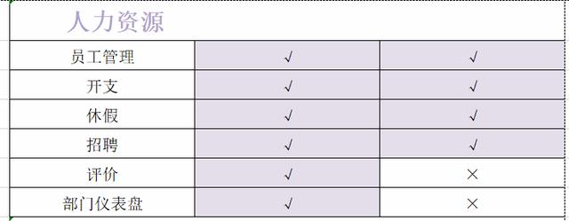开源ERP,Odoo的企业版和社区版有何区别