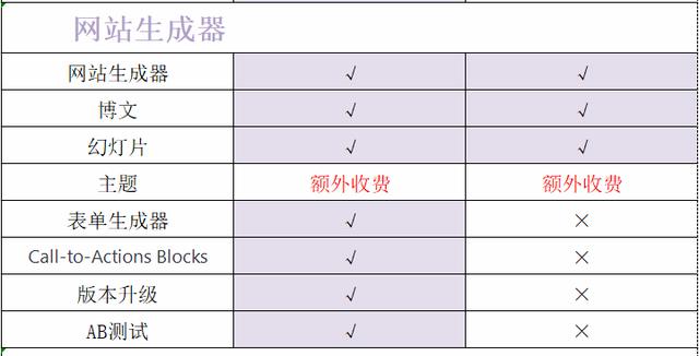 开源ERP,Odoo的企业版和社区版有何区别