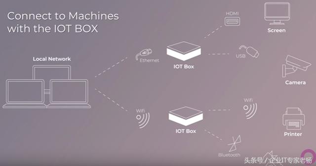 全新定义！看开源ERP odoo平台如何玩转工业互联网