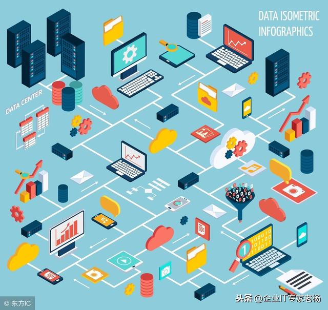 Odoo：全球第一免费开源ERP权威性能测试报告完整版（绝对珍藏）