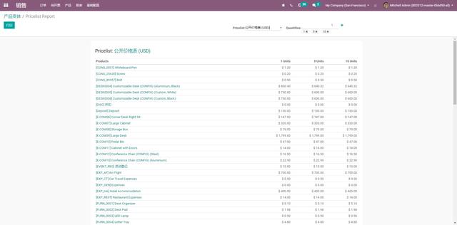 全球排名第一的免费开源ERP Odoo 14重大功能剧透之产品报价列表