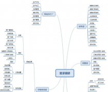 开源智造Odoo免费开源ERP大型钢材贸易供应链案例分享