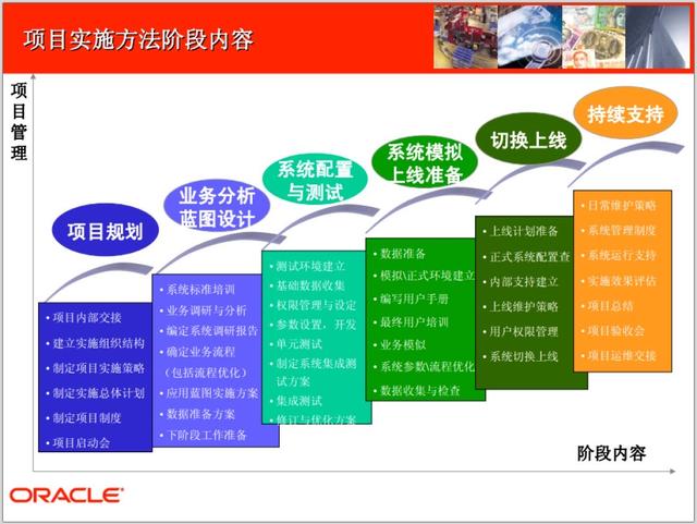Odoo:开源ERP入门与实践