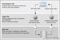 Odoo v12 开发者模式快速入门