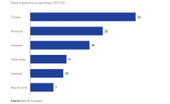 奢侈品海外代购造假，650%暴利：花最多的钱，买最次的货！