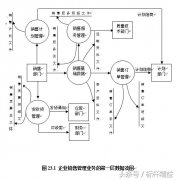 完整的ERP流程图大全