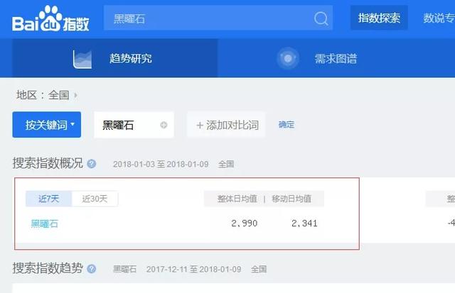 SEO独家揭秘:SEO细分赚钱领域!
