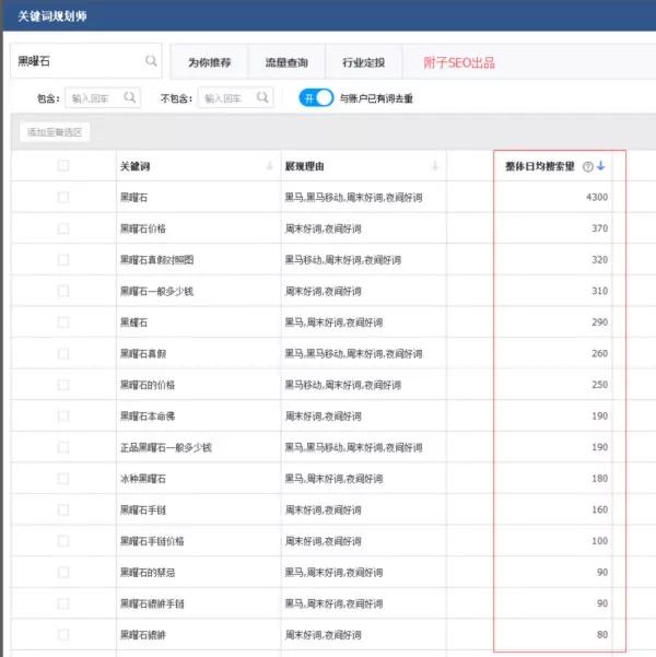 SEO独家揭秘:SEO细分赚钱领域!