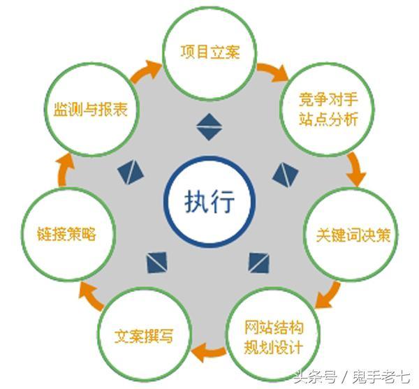 自学SEO技术?零基础学SEO没你想的那么简单