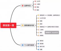 搜榜：微信搜一搜排名规则解析+微信SEO操作指南