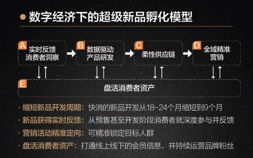 天猫2018中国新品消费报告：这9类特征新品将迎来风口