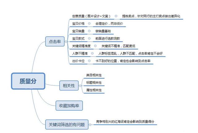 淘宝店铺2019年运营成功的核心秘籍，都在这里！