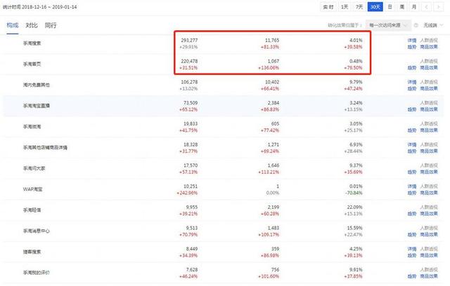 淘宝店铺2019年运营成功的核心秘籍，都在这里！
