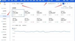 淘宝运营爆款打造流程深度解析，全面剖析爆款运营其中的细节点！