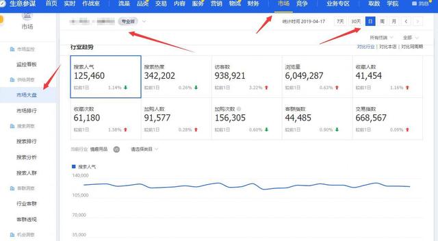 淘宝运营爆款打造流程深度解析，全面剖析爆款运营其中的细节点！
