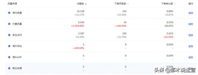 淘宝电商：「运营干货」2019年五大运营技巧，收藏！