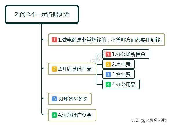 淘宝培训老师那么熟悉淘宝运营，为什么不去开店？有什么原因么？