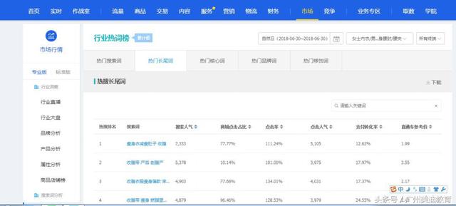 做淘宝除了开直通车，还必须掌握这6个运营技巧