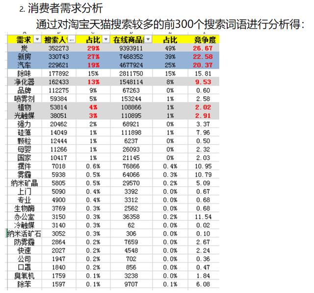淘宝运营必看：2个思维模型实操案例分析，带你理清电商运营思路