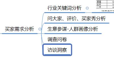 淘宝运营必看：2个思维模型实操案例分析，带你理清电商运营思路