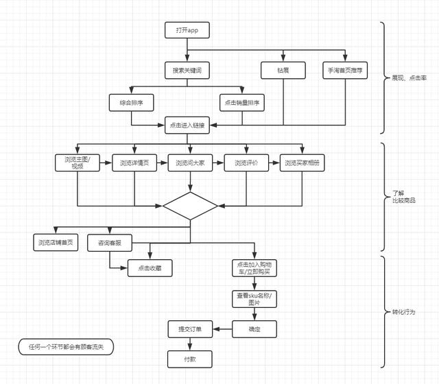淘宝运营必看：2个思维模型实操案例分析，带你理清电商运营思路