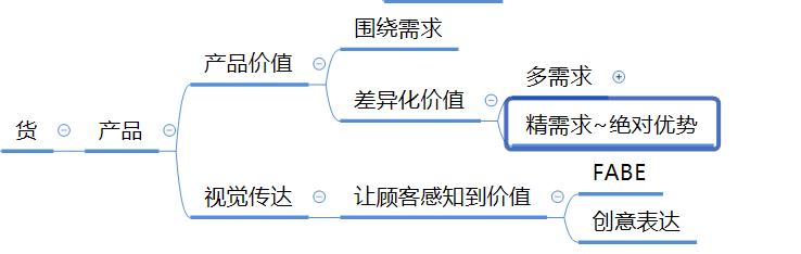 淘宝运营必看：2个思维模型实操案例分析，带你理清电商运营思路