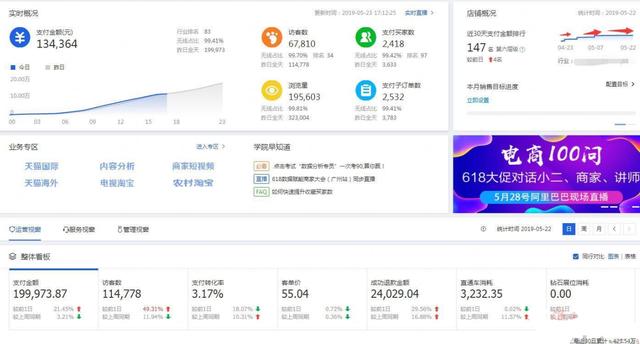 淘宝店铺TOP店铺初期运营思路解析，30天从0到单日营业额400w+