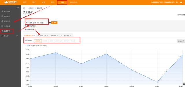 淘宝运营——学会这些秘密，让你的访客翻50倍