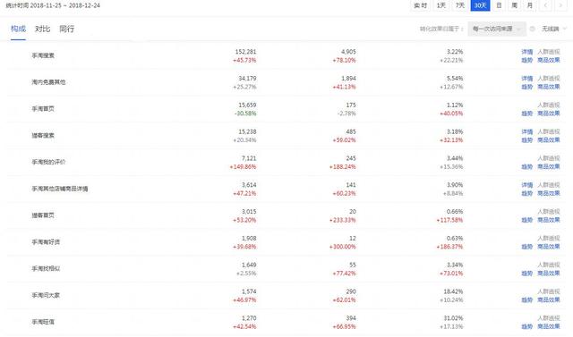 淘宝运营18年最后一篇分享：为什么总是你的店铺没流量？