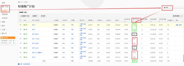 淘宝运营一天都要做哪些主要工作？来看看淘宝运营一天的工作流程