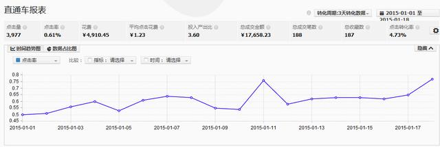 淘宝运营一天都要做哪些主要工作？来看看淘宝运营一天的工作流程