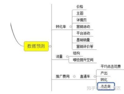 如何学习淘宝运营？
