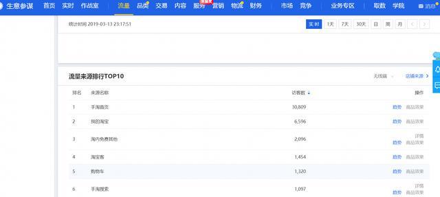 新手怎么学淘宝电商运营,从这几个点出发事半功倍