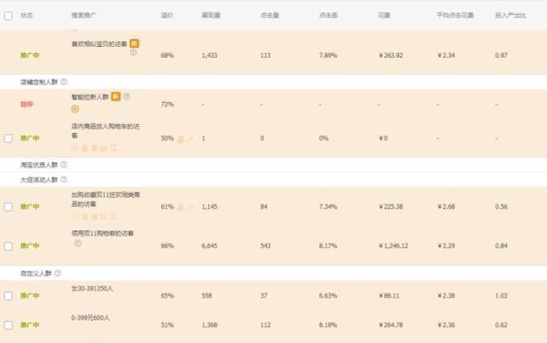 资深电商人的自我修养：成功运营淘宝店铺核心技巧，看完长见识了