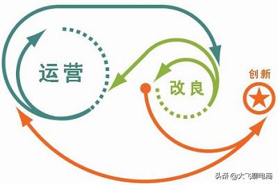 九大淘宝运营技巧，让店铺人气暴涨。