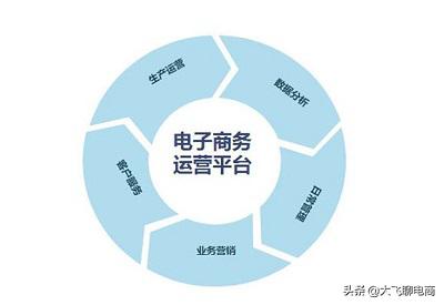 九大淘宝运营技巧,让店铺人气暴涨。