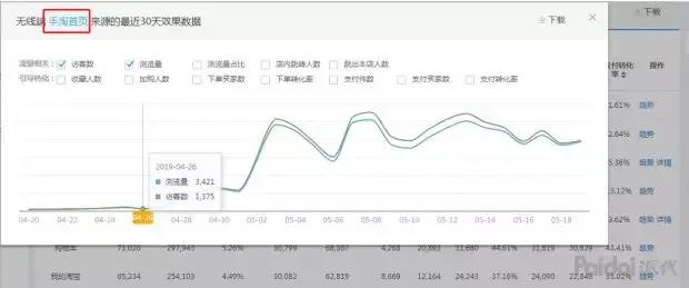 九大淘宝运营技巧，让店铺人气暴涨