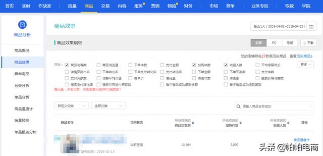 淘宝运营核心，其实只有4个字！看懂了你就不再迷茫