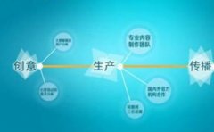 seo网络整合营销外包有哪些优势