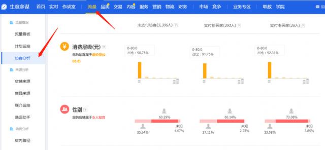淘宝店铺推广三大技巧，教你轻松引爆手淘首页流量