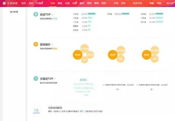 让淘宝店铺流量绝境逢生的四个运营技巧