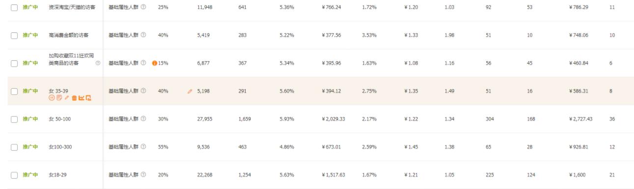 淘宝店深度分析七大店铺优化技巧，打通店铺爆发的腾飞之路